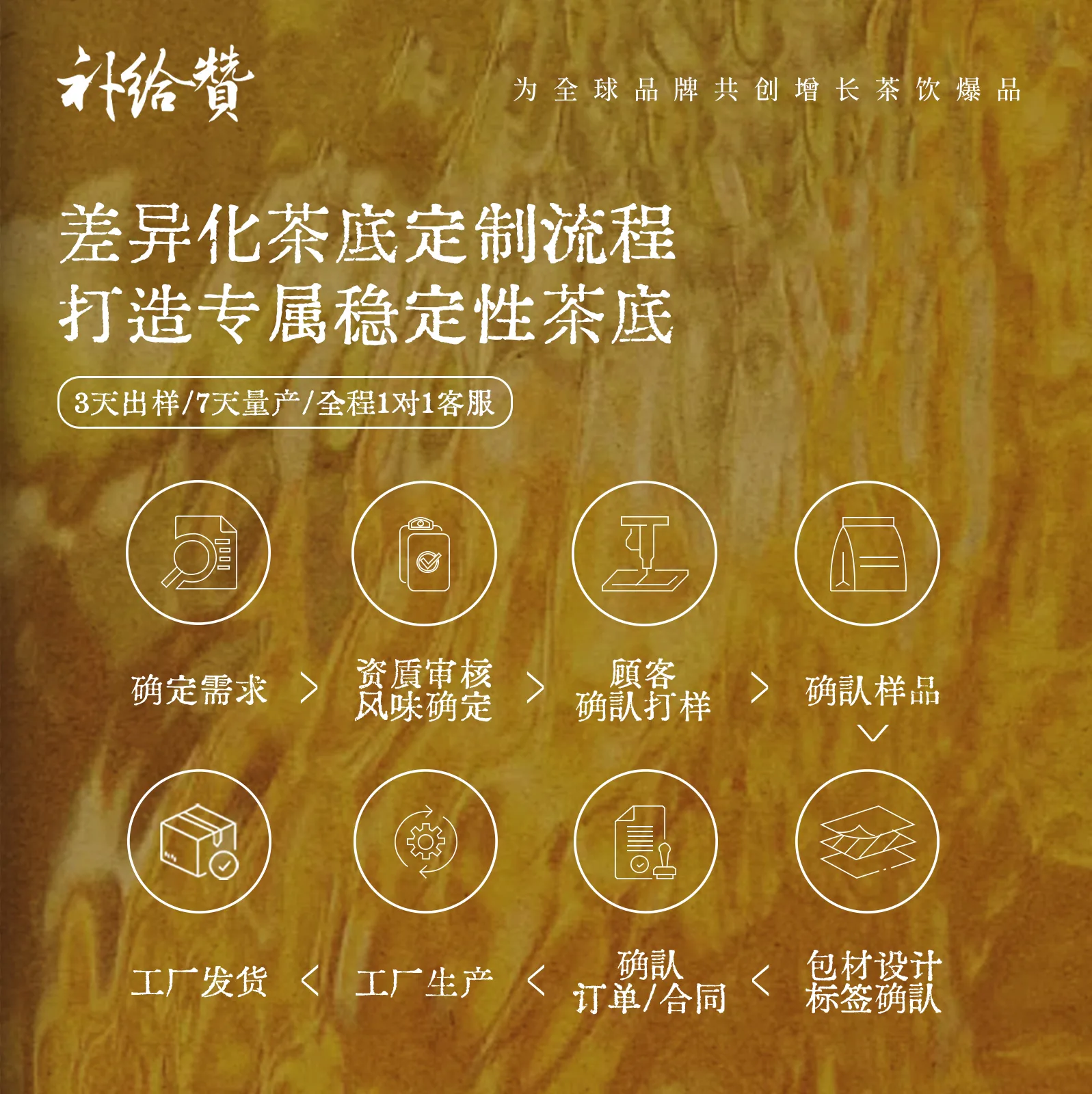 OEM/ODM Tea Customization